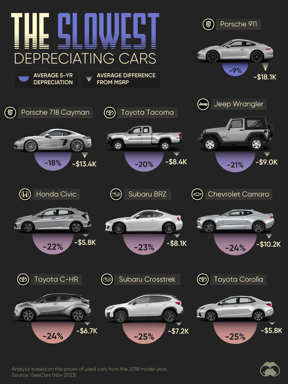 things to consider when buying a used car reddit