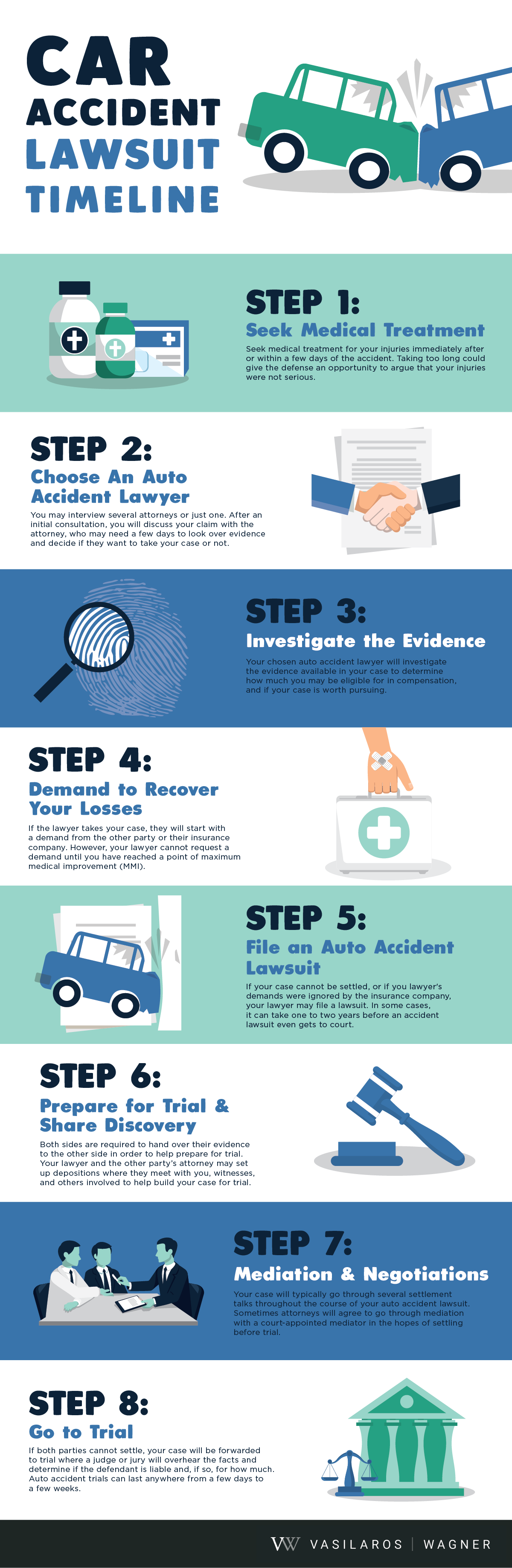 When Does A Car Accident Go To Court: Important Details Blue Highway When Does A Car Accident Go To Court: Important Details Blue Highway